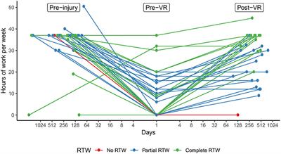 Vocational Rehabilitation in Mild Traumatic Brain Injury: Supporting Return to Work and Daily Life Functioning